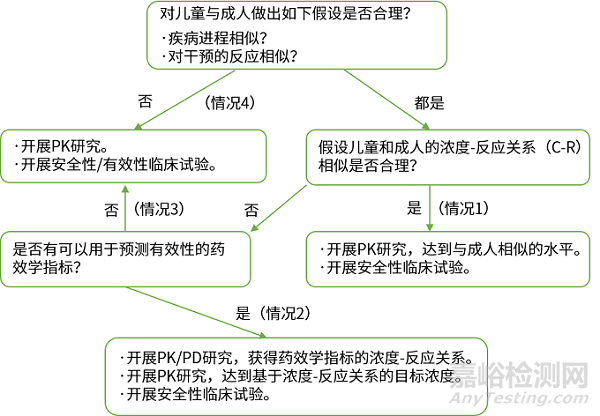 儿童用药相关政策法规汇总分析