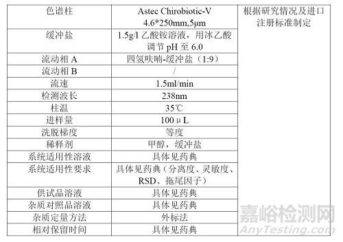 分析调研报告应该怎么写