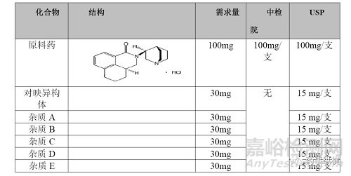 分析调研报告应该怎么写