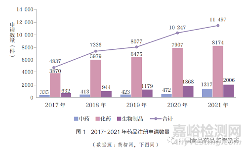 浅谈新修订《药品管理法》和相关配套制度对国内制药行业的新要求及新影响