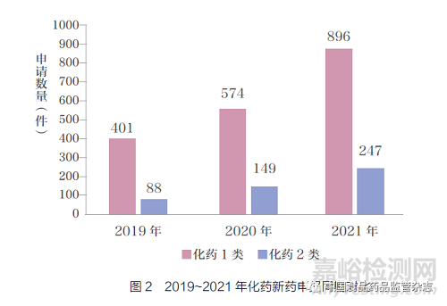 浅谈新修订《药品管理法》和相关配套制度对国内制药行业的新要求及新影响