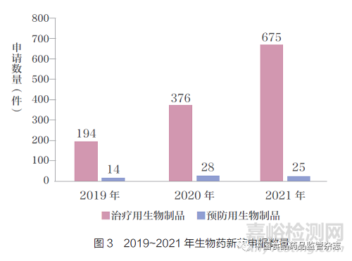 浅谈新修订《药品管理法》和相关配套制度对国内制药行业的新要求及新影响