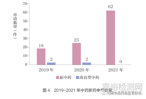 浅谈新修订《药品管理法》和相关配套制度对国内制药行业的新要求及新影响