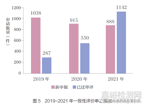 浅谈新修订《药品管理法》和相关配套制度对国内制药行业的新要求及新影响