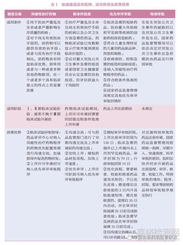 浅谈新修订《药品管理法》和相关配套制度对国内制药行业的新要求及新影响