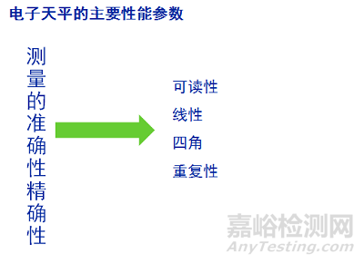 实验室电子天平的正常使用和维护保养知识汇总