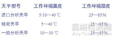 实验室电子天平的正常使用和维护保养知识汇总