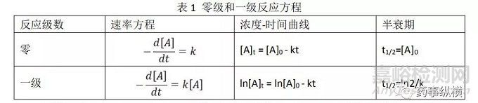 小分子创新药研发早期的稳定性研究