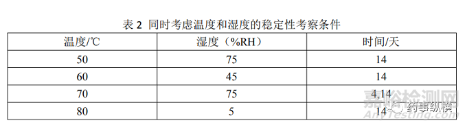 小分子创新药研发早期的稳定性研究