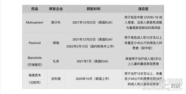 国内新冠疫苗及治疗药物研发进展