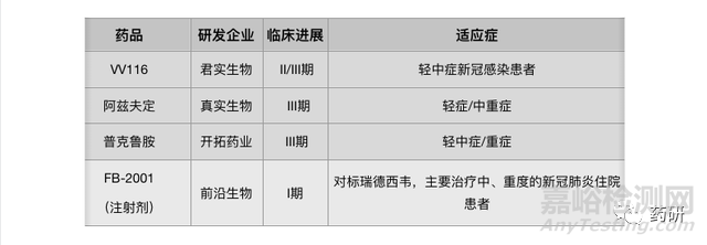 国内新冠疫苗及治疗药物研发进展