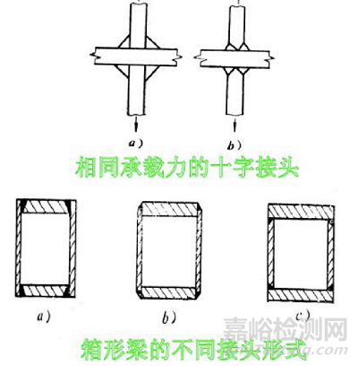 焊接变形的成因及控制方法