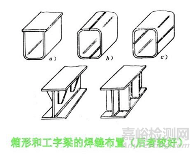 焊接变形的成因及控制方法