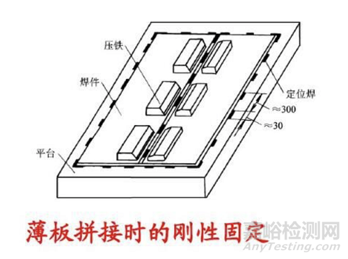 焊接变形的成因及控制方法