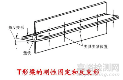 焊接变形的成因及控制方法