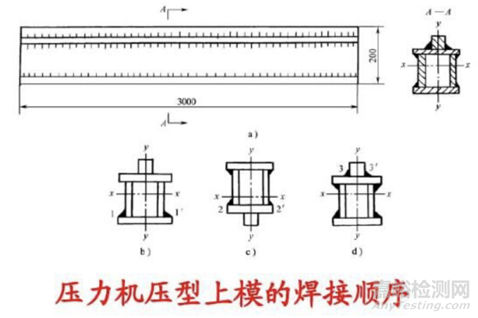 焊接变形的成因及控制方法