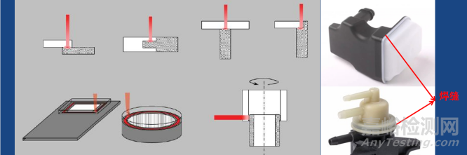 塑料激光焊接工艺方法、优势及应用发展趋势