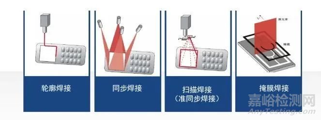塑料激光焊接工艺方法、优势及应用发展趋势