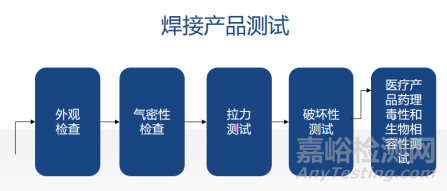 塑料激光焊接工艺方法、优势及应用发展趋势