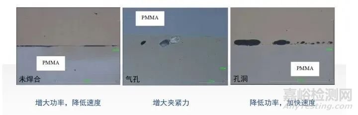 塑料激光焊接工艺方法、优势及应用发展趋势