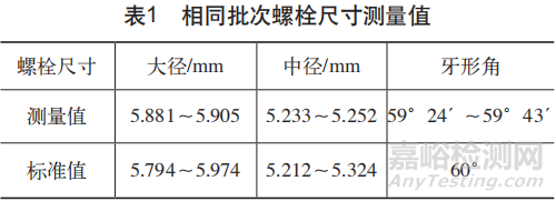 不锈钢螺纹组件安装失效原因分析及预防