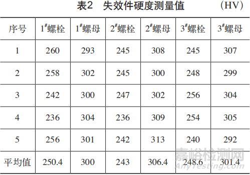 不锈钢螺纹组件安装失效原因分析及预防