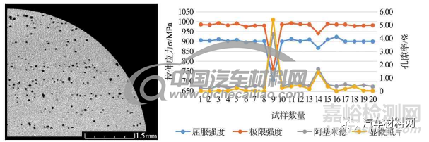 金属增材制造三大无损检测方法研究进展