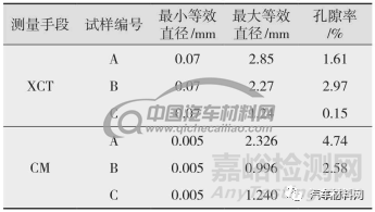 金属增材制造三大无损检测方法研究进展