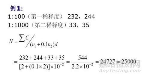 菌落总数测定中的一些要点及结果计算