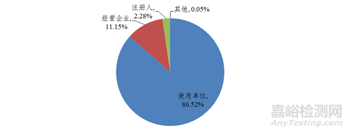 2021年国家医械不良事件监测年度报告发布，这些医械占比最大