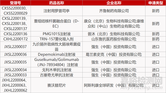 【药研日报0323】亚盛FIC新药获儿童罕见病资格认定 | 绿叶抑郁症新药获批焦虑III期临床... 