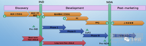 药品研发策略和中美欧审评关注点