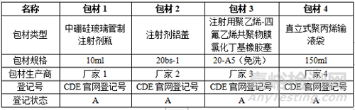 注射剂包装系统研究重点关注什么，申报资料该如何撰写？