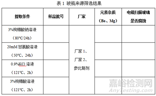 注射剂包装系统研究重点关注什么，申报资料该如何撰写？