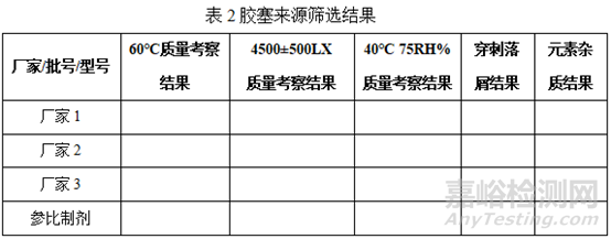 注射剂包装系统研究重点关注什么，申报资料该如何撰写？