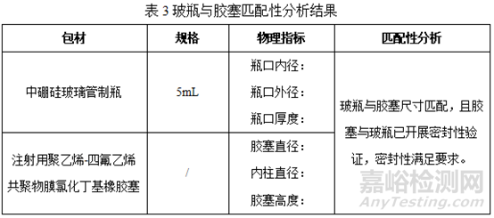 注射剂包装系统研究重点关注什么，申报资料该如何撰写？