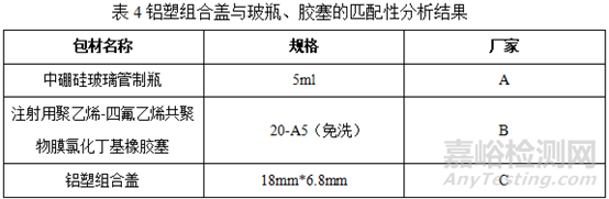 注射剂包装系统研究重点关注什么，申报资料该如何撰写？