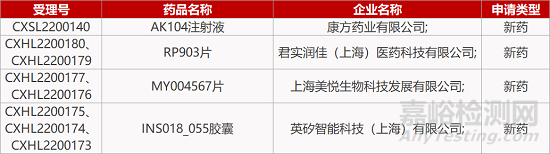 【药研日报0324】维眸FIC新药干眼症II期临床积极 | 石药IgG4抗体关键临床积极...