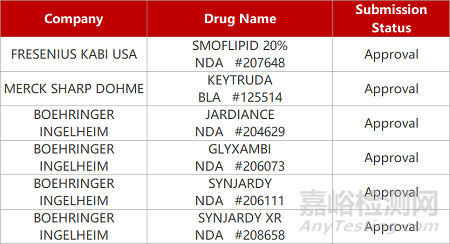 【药研日报0324】维眸FIC新药干眼症II期临床积极 | 石药IgG4抗体关键临床积极...