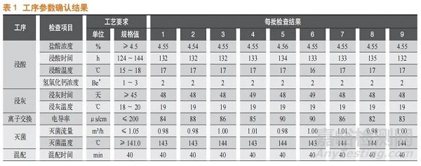 浅析胶囊用明胶持续性工艺确认