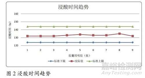 浅析胶囊用明胶持续性工艺确认
