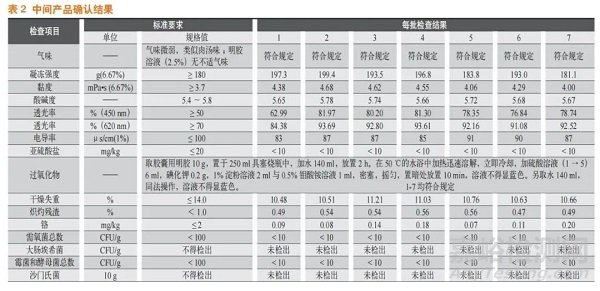 浅析胶囊用明胶持续性工艺确认