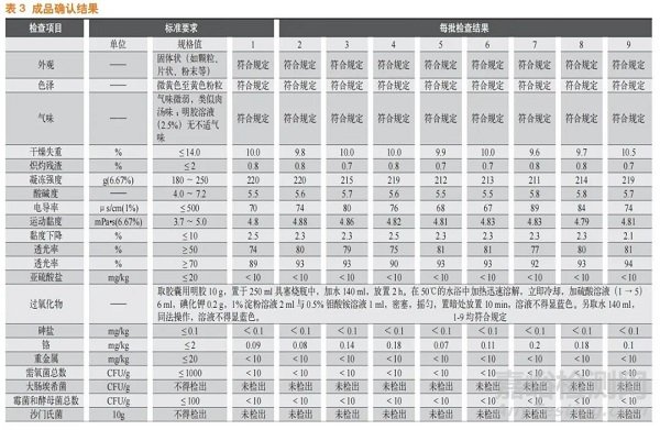 浅析胶囊用明胶持续性工艺确认