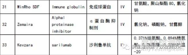 冻干保护剂在蛋白药物中起了什么作用？