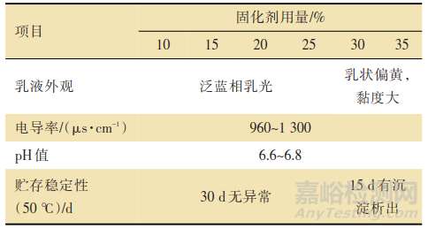 固化剂对阴极电泳涂料性能的影响研究