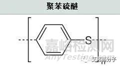 ​特种工程塑料性价比之王：PPS的改性和应用