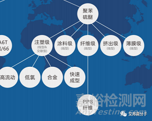 ​特种工程塑料性价比之王：PPS的改性和应用