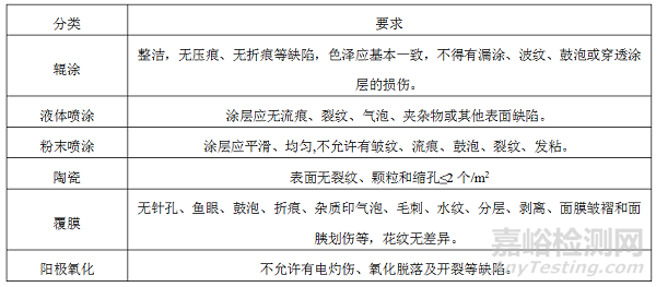 医用洁净室装饰材料的通用要求和使用技术要求