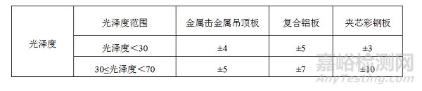 医用洁净室装饰材料的通用要求和使用技术要求