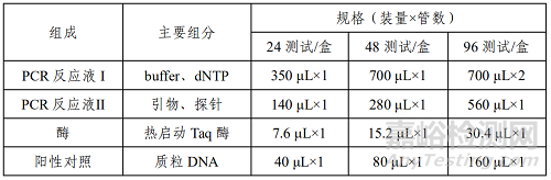 艾米森研发的医疗器械“SDC2和TFPI2基因甲基化联合检测试剂盒（荧光PCR法）”做了哪些研发实验